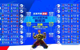 2022nba东部决赛比分？nba 东部决赛？